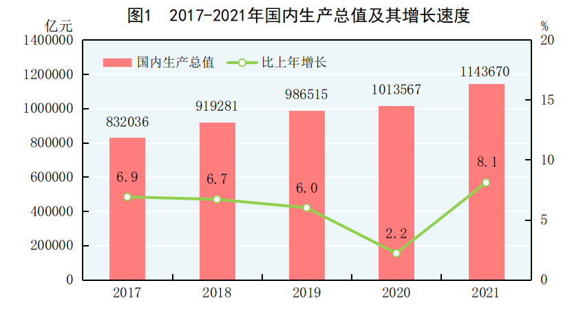 国家统计局:2021年全国居民人均可支配收入35128元