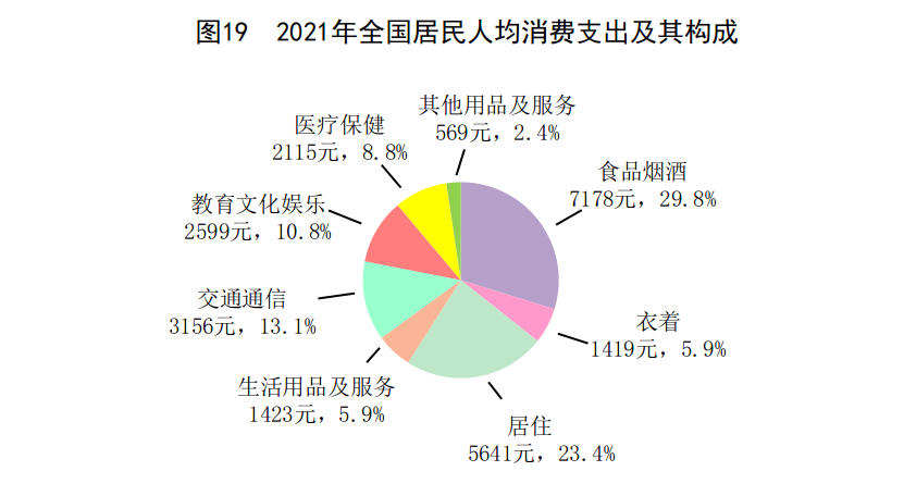 国家统计局:2021年全国居民人均可支配收入35128元