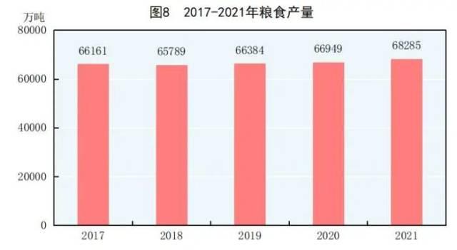 2021年中国全年GDP破110万亿（经济规模创新高）