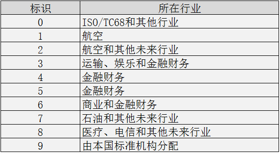 为什么有的银行卡号数字有16位，有的19位？涨知识了