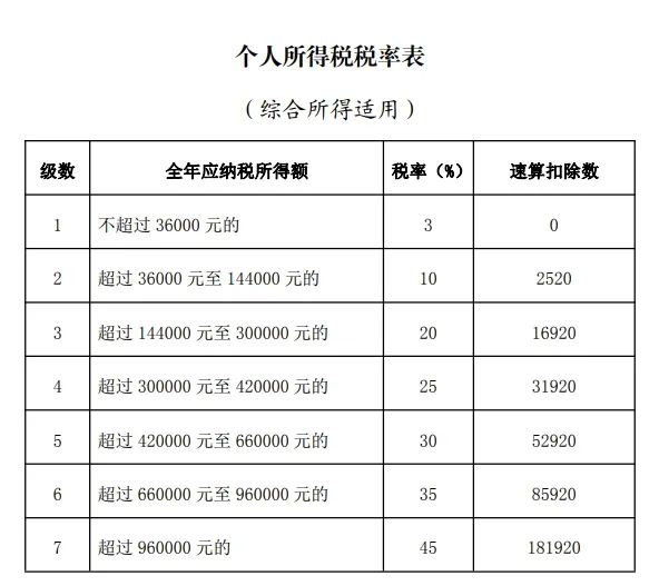 或可退钱！个税年度汇算今日启动