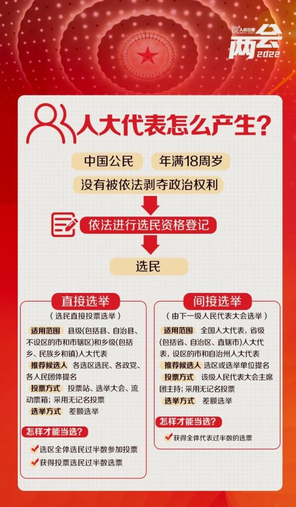 全国两会是个什么会？收好这份知识帖！