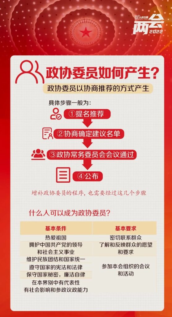 全国两会是个什么会？收好这份知识帖！