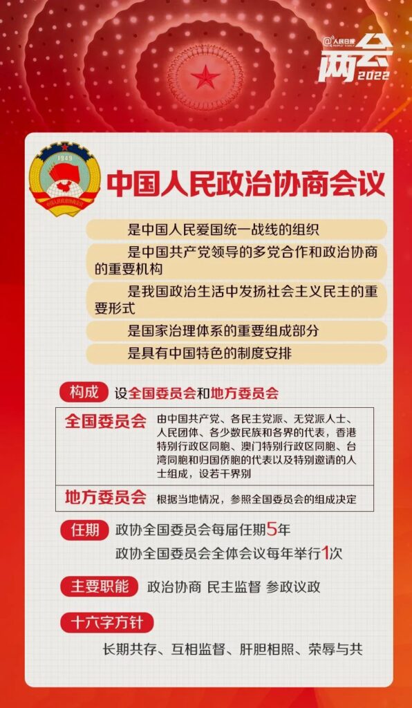 全国两会是个什么会？收好这份知识帖！