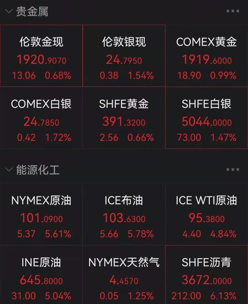 俄拨1万亿卢布购买遭制裁公司股票（俄政府帮助遭制裁公司）