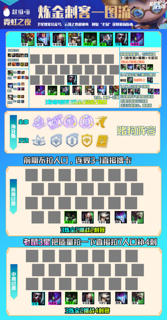 云顶之弈s6.5阵容推荐(云顶之弈6.5版本上分阵容)