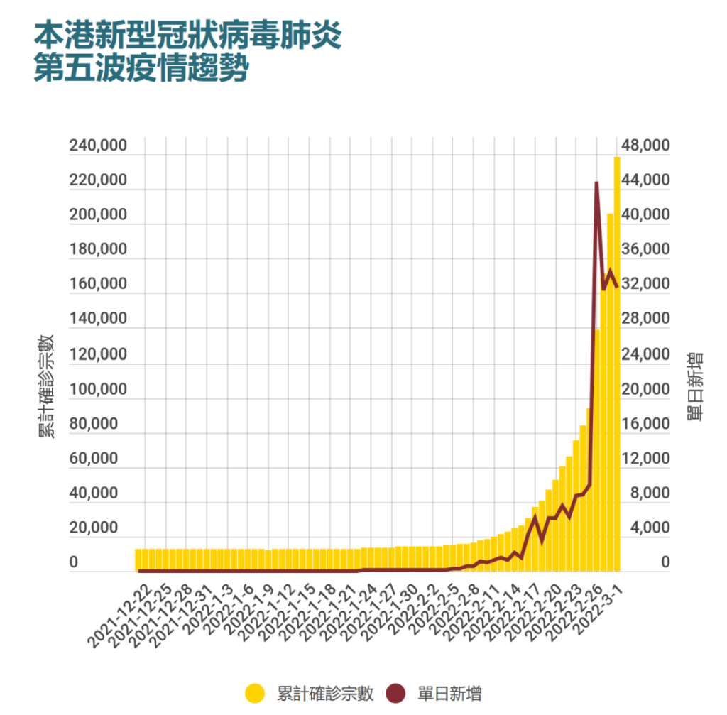 疫情下，香港老师的一天