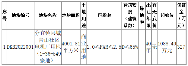 最新！我县一块国有建设用地使用权出让