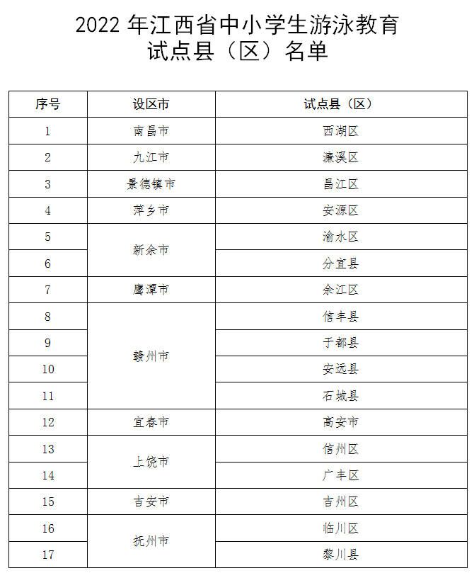 江西17个县区试点中小学生游泳教育