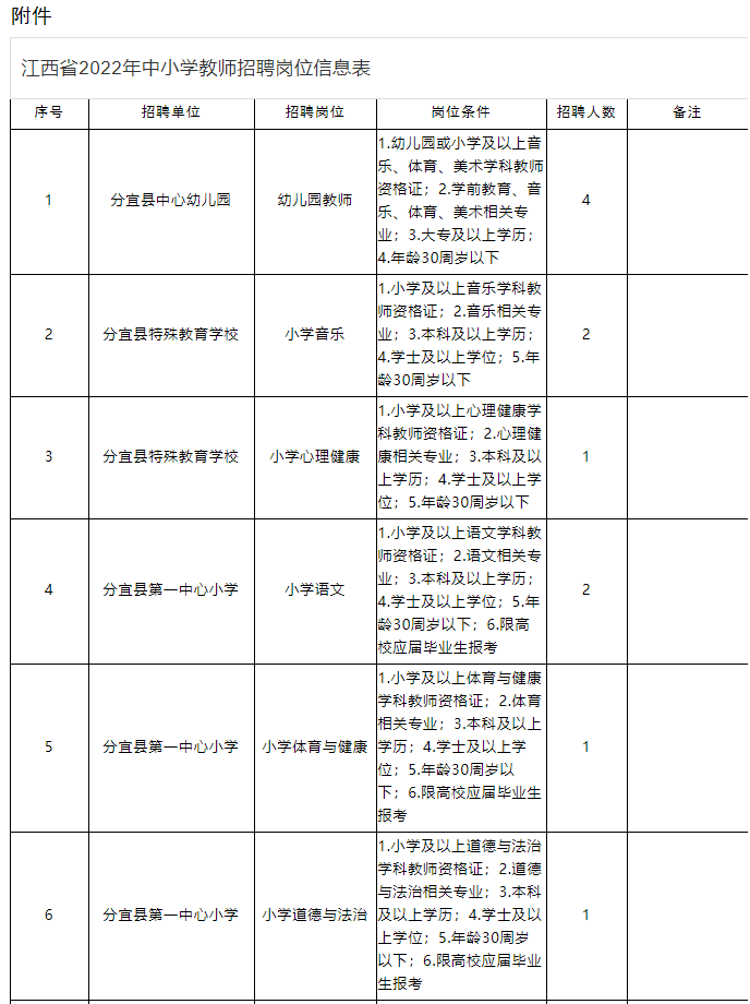 分宜招聘166人，2022年江西中小学教师招聘公告来了！