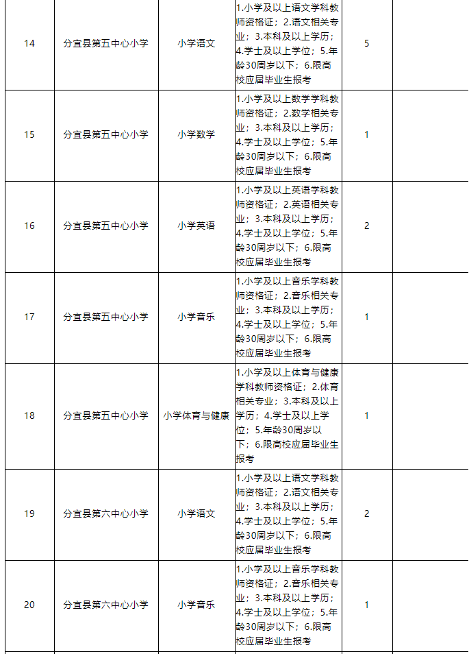 分宜招聘166人，2022年江西中小学教师招聘公告来了！