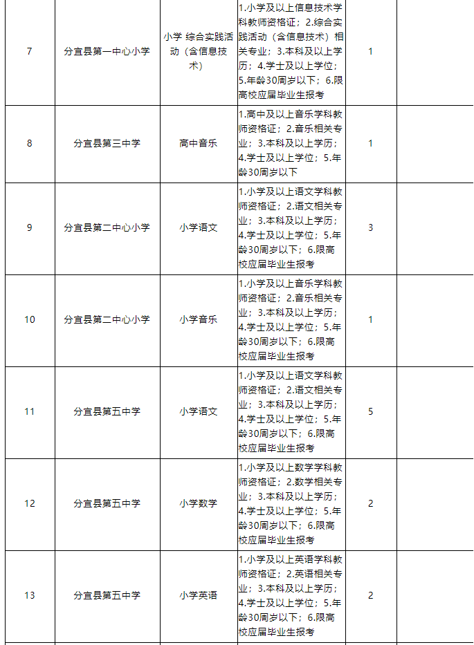 分宜招聘166人，2022年江西中小学教师招聘公告来了！