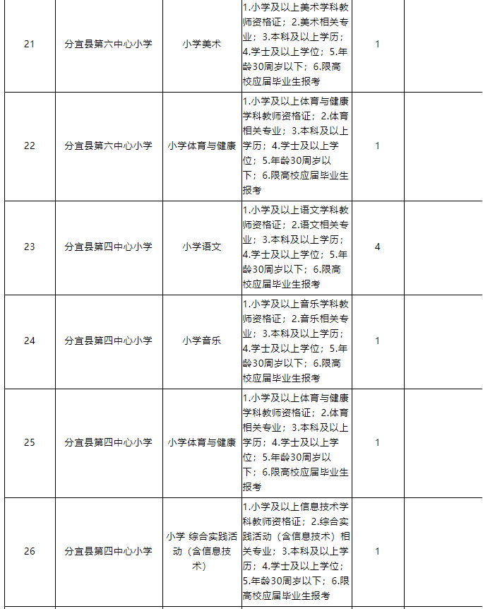 分宜招聘166人，2022年江西中小学教师招聘公告来了！