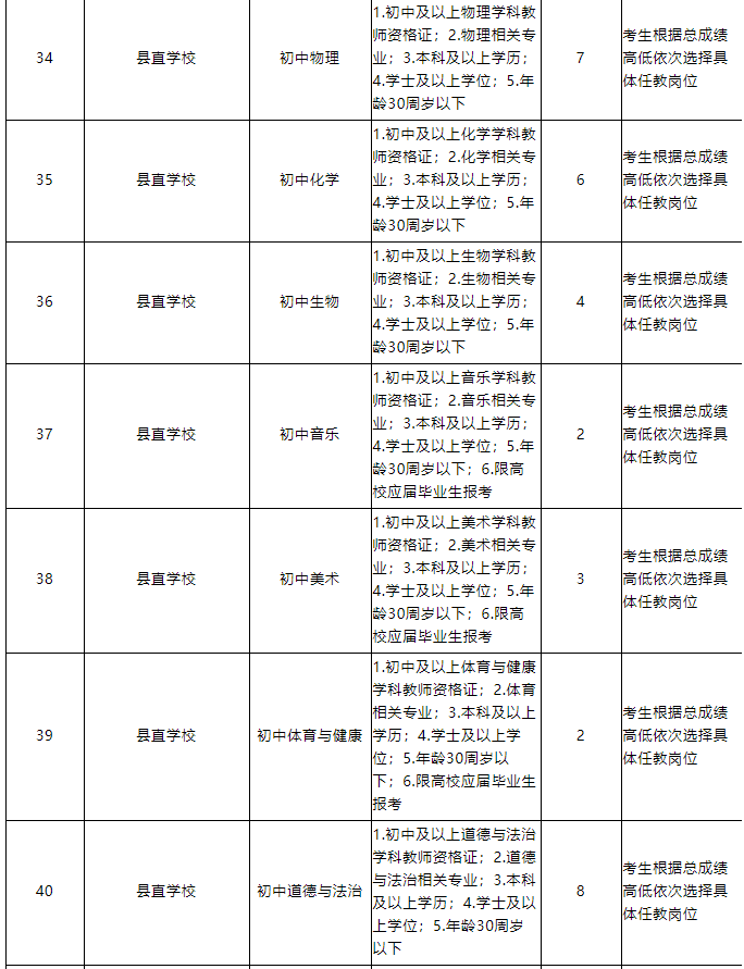 分宜招聘166人，2022年江西中小学教师招聘公告来了！