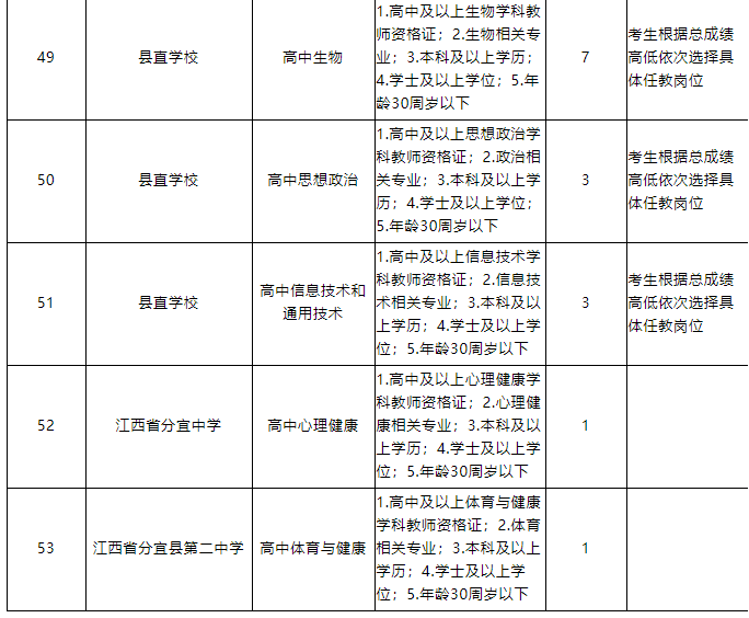 分宜招聘166人，2022年江西中小学教师招聘公告来了！