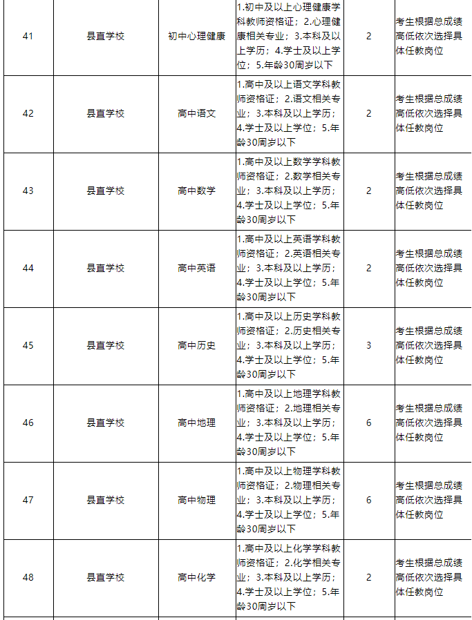 分宜招聘166人，2022年江西中小学教师招聘公告来了！