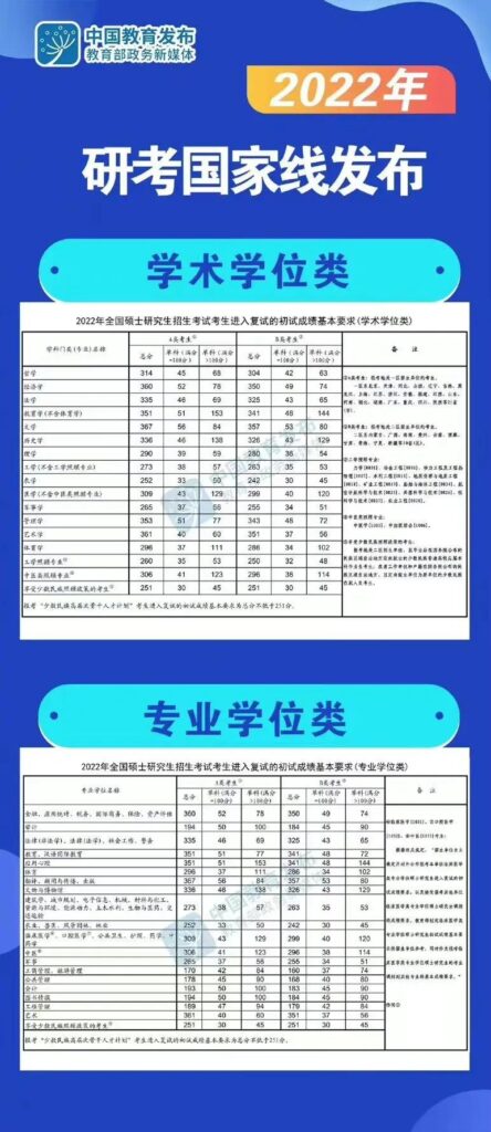 考研将有300多万人落榜（如此严峻你参加了吗）