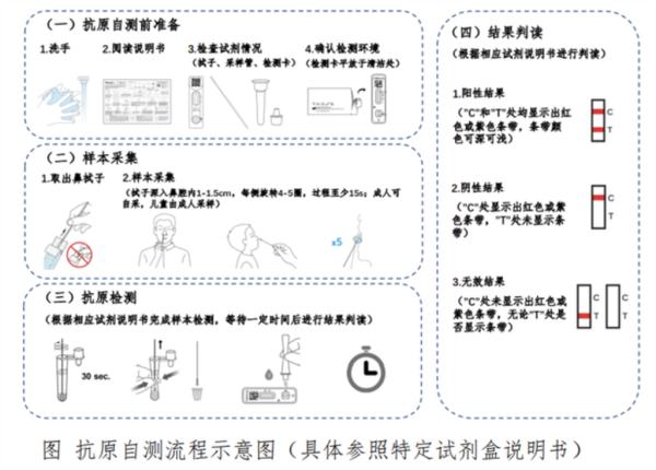 张文宏:终有一天会发现已完全开放(详解什么是抗原检测)