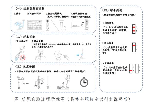 张文宏:终有一天会发现已完全开放(详解什么是抗原检测)