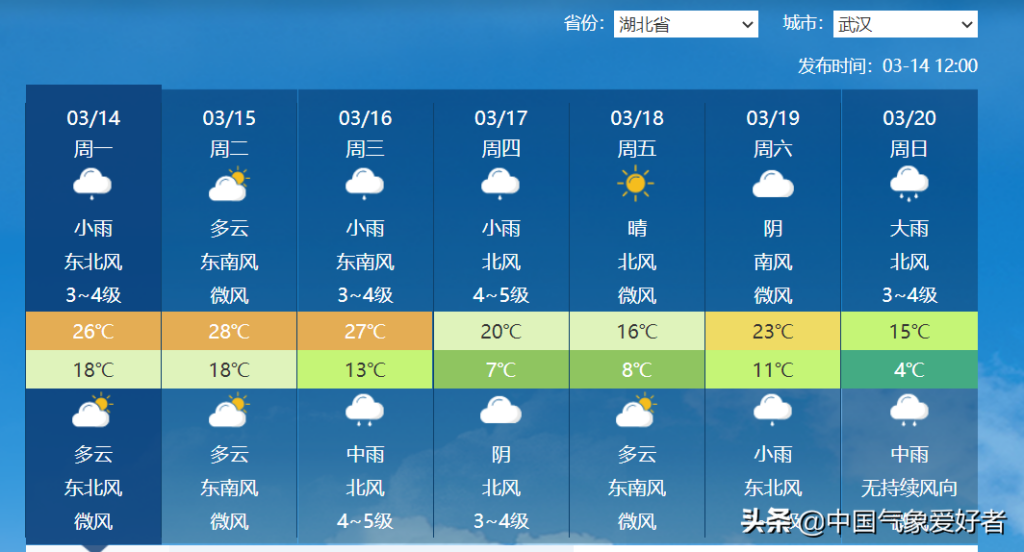 大范围降温形势确定 倒春寒要来？（看完全明白了）