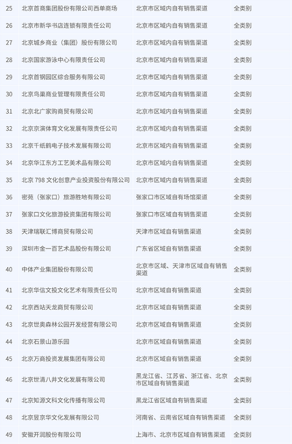 郑州冰墩墩雪容融哪里有卖(冰墩墩雪容融哪里有卖 颐和园)