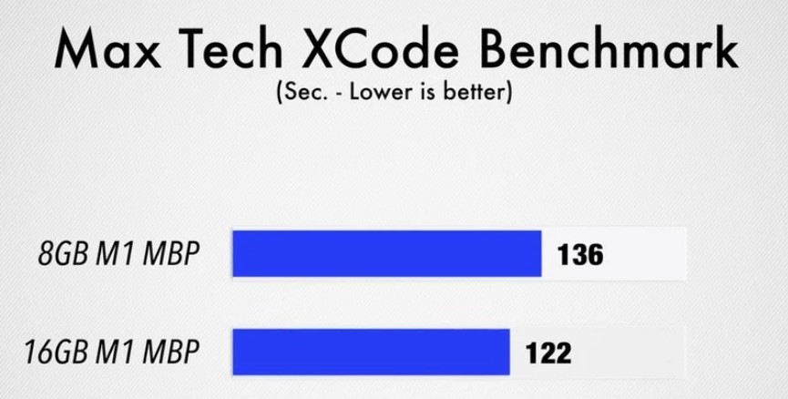 macbookpro m1对比(macbookpro买M1还是I5)