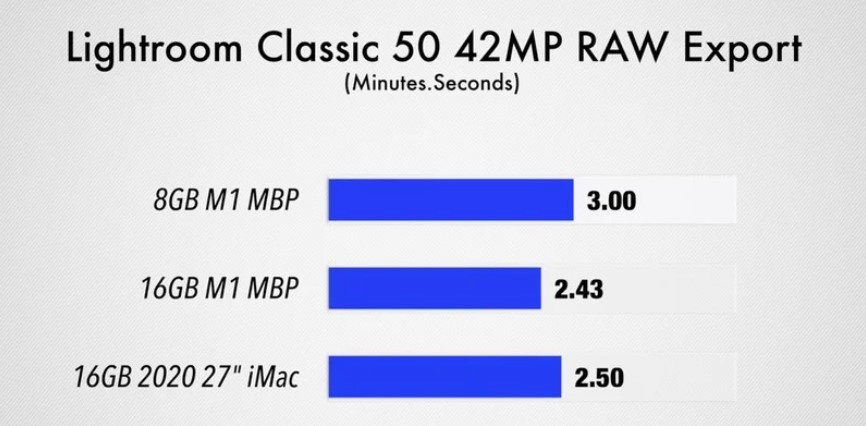 macbookpro m1对比(macbookpro买M1还是I5)