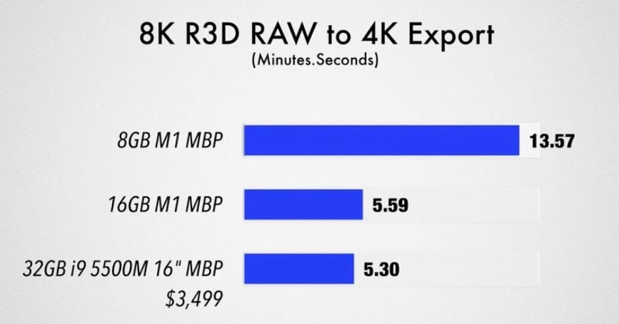 macbookpro m1对比(macbookpro买M1还是I5)