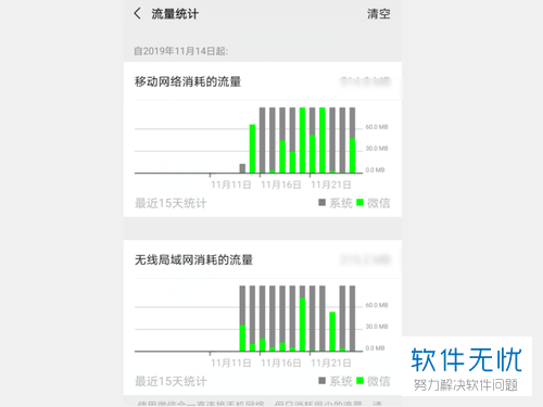 微信怎么查手机流量还剩多少(怎么用微信查流量)