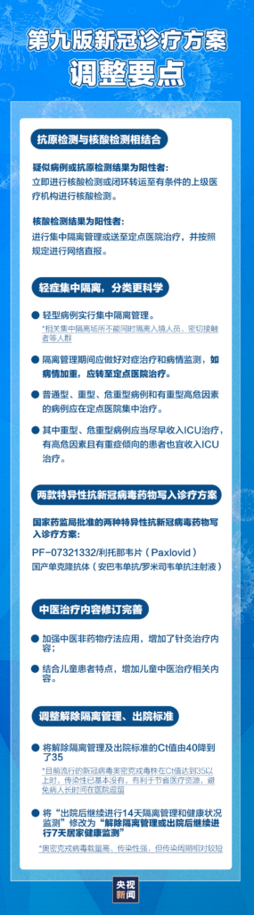 新版新冠诊疗方案有哪些调整？一图看懂