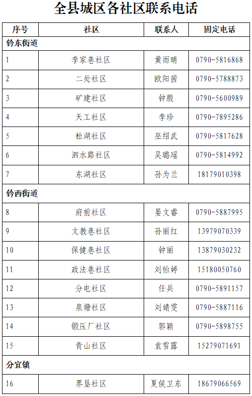 志愿者招募令！疫情防控，全力以赴，等待你的加入！