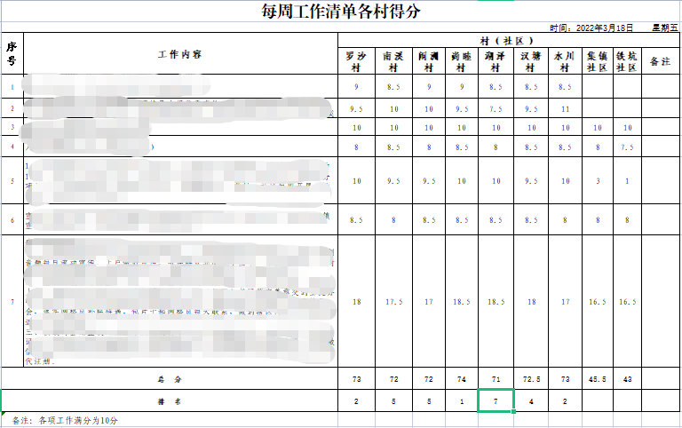 周周排名 每周周赛！看湖泽镇本周各村（社区）排名