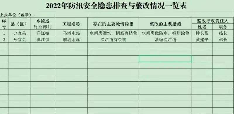 超前谋划、严阵以待 洋江镇吹响防汛“集结号”