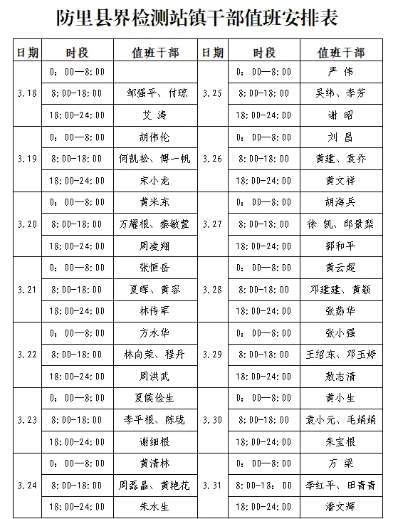 【万众一心 抗击疫情】奋战“疫”线，钤山镇把好边际关口！