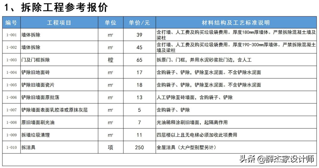 装修公司价格表 报价单(2022年装修报价单明细表)