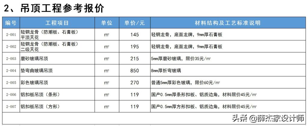 装修公司价格表 报价单(2022年装修报价单明细表)