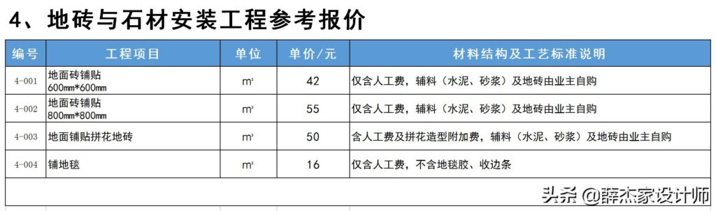 装修公司价格表 报价单(2022年装修报价单明细表)