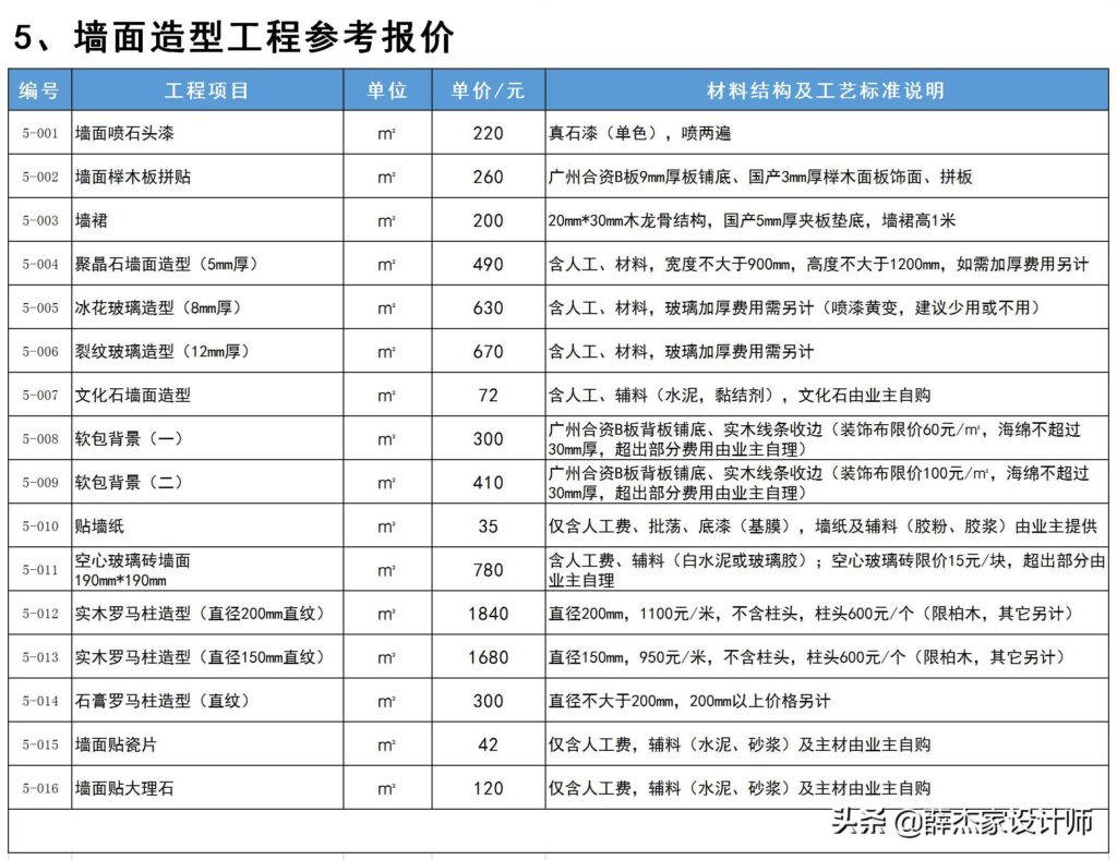 装修公司价格表 报价单(2022年装修报价单明细表)