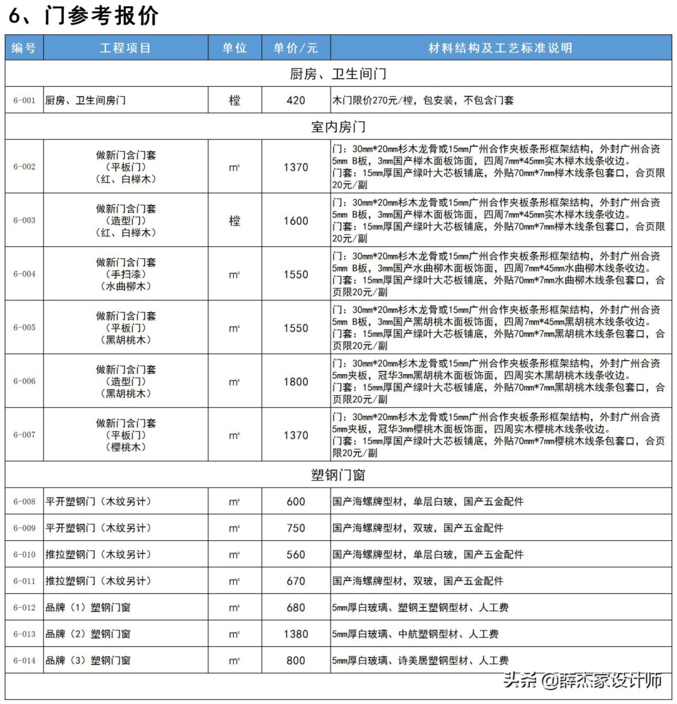 装修公司价格表 报价单(2022年装修报价单明细表)