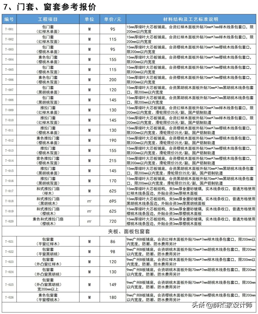 装修公司价格表 报价单(2022年装修报价单明细表)