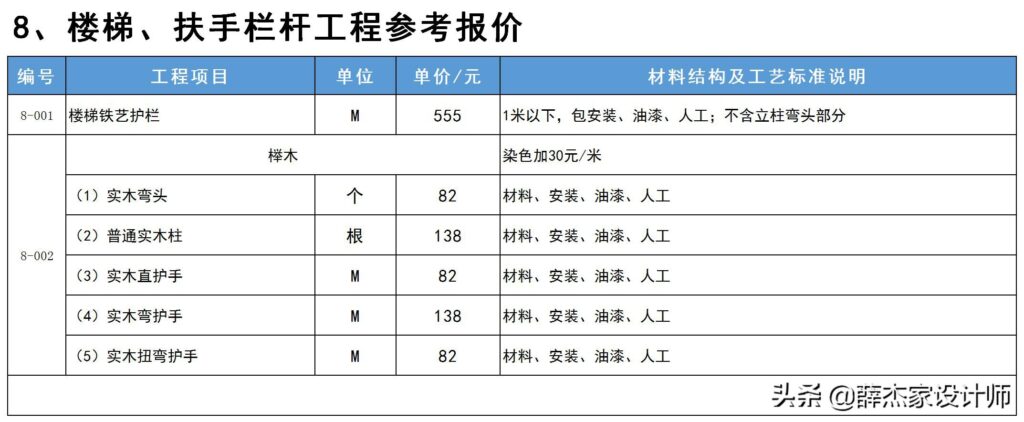 装修公司价格表 报价单(2022年装修报价单明细表)