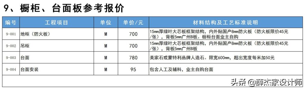 装修公司价格表 报价单(2022年装修报价单明细表)