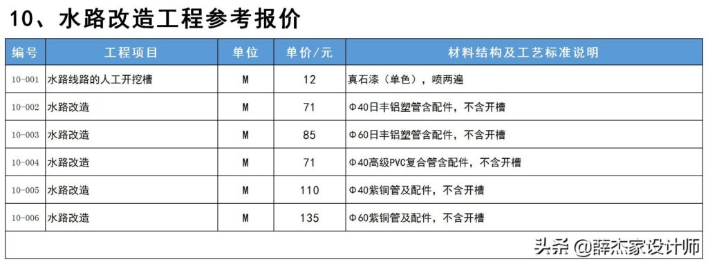 装修公司价格表 报价单(2022年装修报价单明细表)