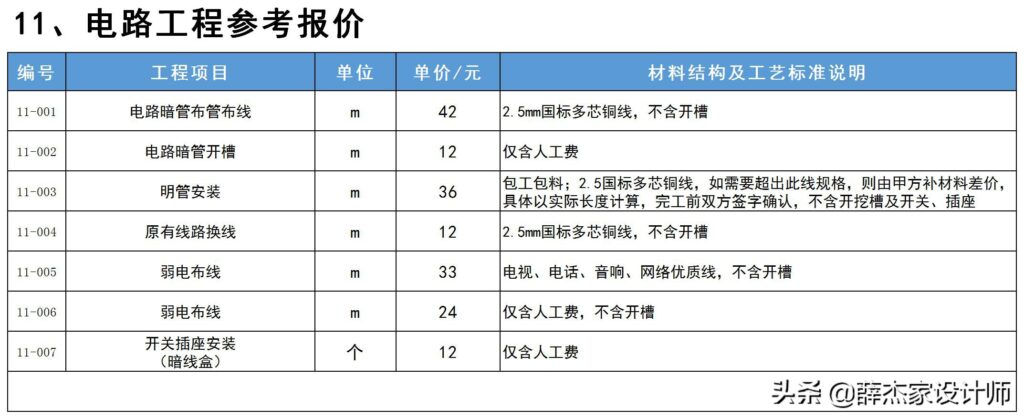 装修公司价格表 报价单(2022年装修报价单明细表)