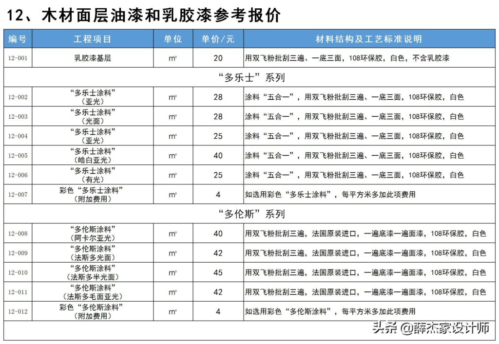 装修公司价格表 报价单(2022年装修报价单明细表)