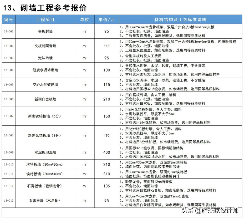 装修公司价格表 报价单(2022年装修报价单明细表)