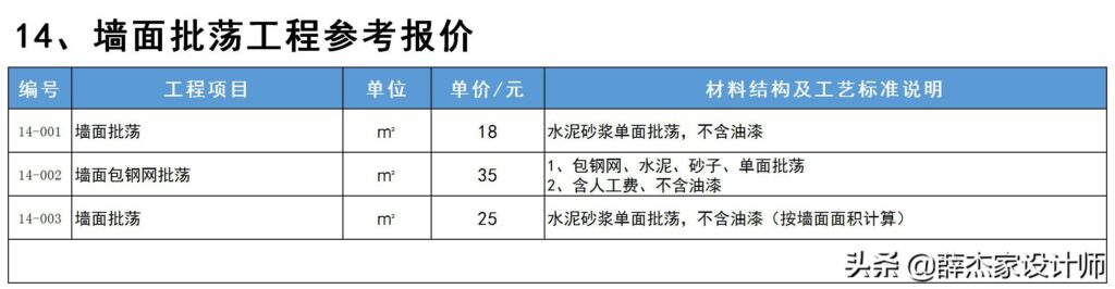 装修公司价格表 报价单(2022年装修报价单明细表)