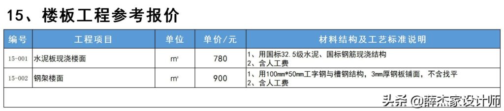 装修公司价格表 报价单(2022年装修报价单明细表)