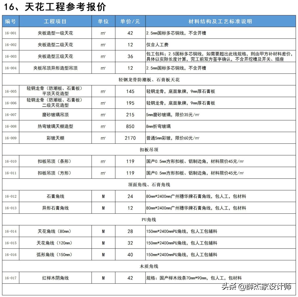 装修公司价格表 报价单(2022年装修报价单明细表)