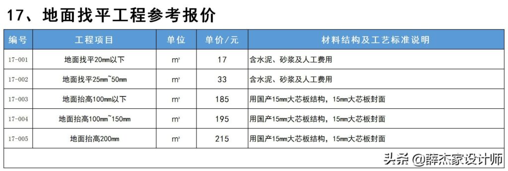 装修公司价格表 报价单(2022年装修报价单明细表)